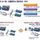 그린선박기술