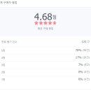 에스엠파워 이미지