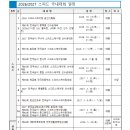 [스피드]2026/2027 시즌 스피드 스케이팅 국내/국제대회 일정(2026.06.16 대한빙상경기연맹) 이미지