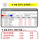 8월 24일 수 포착화면 에이티세미콘 LS전선아시아 KH 전자 한국선재 일승 월크론한텍 이미지