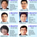 제주도의회 지역구(서귀포시) 당선인 명단입니다. 이미지