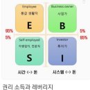 비전상상약국 네이버블로그