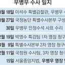 수사우나 이미지