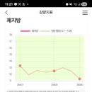 건강생활(시청점)