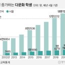 1.000만명 이민받기= 영구체류 착착 진행중?? 이미지