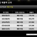 동원임업