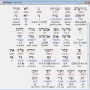 레피다우