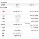 매곡2차산업단지내 이미지