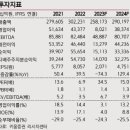 삼성전자 : HBM3 고객 확대 본격화 이미지