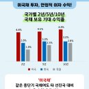미래인컴