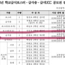 온샘음악학원 이미지