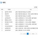 셀프케어 류약국 이미지