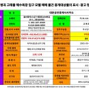 고래불모텔 이미지