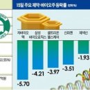 (주)케어젠 이미지