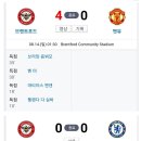 올시즌 브렌트포드 EPL 빅6 상대전적.jpg 이미지