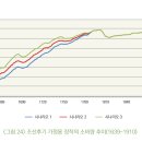 봉산농장 | 조선후기 온돌 확대와 산림 황폐화