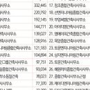 이상건축사사무소 이미지