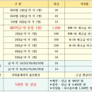 뉴월드파크 이미지