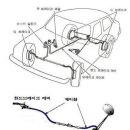 자동차 상식 - 핸드 브레이크 이미지