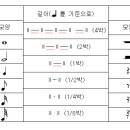 음표와 쉼표 이미지