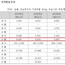 그린 팜 마트