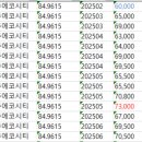 포레나에이스공인중개사사무소 이미지