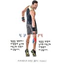 다움 메디컬 PT 산본점 | [산본pt] 몸의 보완할 곳 운동법을 정확히 알려주는 다움PT 산본점 후기