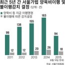 양육비 불이행에 따른 감치 명령제도란? 이미지