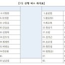 9월 의령 자굴산.한우산 버스좌석표입니다. 이미지