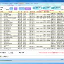 식료품·음료·담배 제조업_9,631건