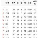 7월 29일의 스포츠 이미지