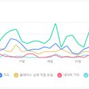 최고갈비등촌역