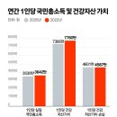 일보자산관리 네이버블로그