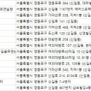 거북선 스크린골프 이미지