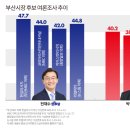 뉴스핌