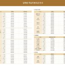 스테이 230 | 양양 리조트 설해원 비회원 예약 가격 마운틴스테이 클래식 스위트 B