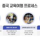 신동방여행사 이미지