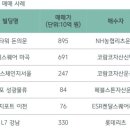 상업용 83 이미지