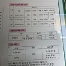원배드민턴 | 오류고가 배드민턴장 - 실내배드민턴, 입장료, 요금, 후기, 주차