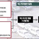 자동차왕국 이미지