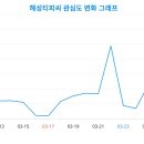티피씨 이미지