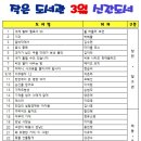 2023년 3월 신간도서 입고 되었습니다. 이미지