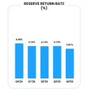 신생상회 | 미국 주식 CRCL 수익 후기: 마이너스 100만원 찍고 버텼더니 어닝 서프라이즈
