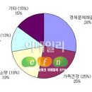 소망건강