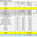 2016년5월28(토)일 정기출조 결산 내역 이미지