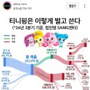 등골핑 적자핑중 이미지