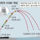 북의 다탄두미사일 시험, &#34;성공적으로 진행&#34;... 혹 실패? 그리고... 이미지