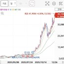 (주)원익 | 원익홀딩스, 사고팔고 하다 놓친 대장주의 민낯.. 3천원대에서 4만원까지