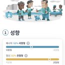 얘들아 엠벼테스트 업뎃됏어 다시해봐 이미지