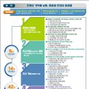 인천상륙작전기념관 이미지